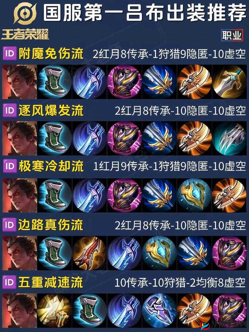 王者荣耀S7赛季吕布攻略，掌握天魔缭乱出装技巧，助你轻松上分飞升