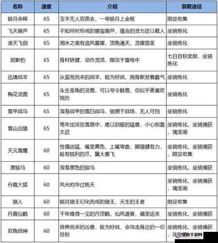 手游坐骑系统深度剖析，从养成策略到战斗应用的全面指南