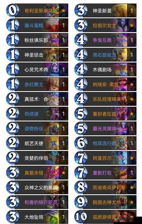 炉石传说黄金赛合肥站专业组，深度解析卡组数据与比赛环境