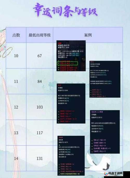 倩女幽魂手游全面剖析，装备属性详解与防具选择策略指南