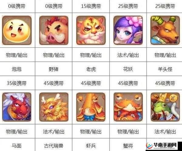 梦幻西游无双版，深度解析平民玩家宠物选择与搭配的策略艺术