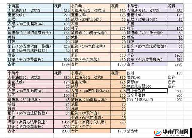 梦幻西游无双版新手必备，全面解析萌新快速升级策略与技巧
