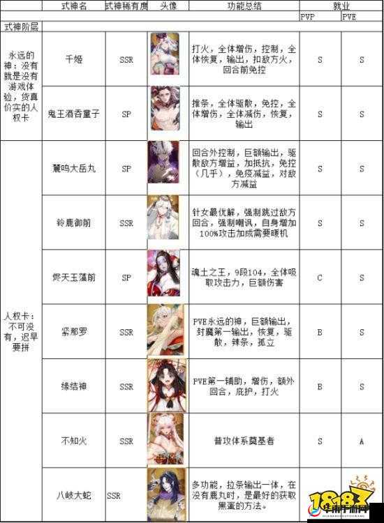 阴阳师手游现世召唤SSR式神深度数据分析，探究SSR难以召唤的背后原因