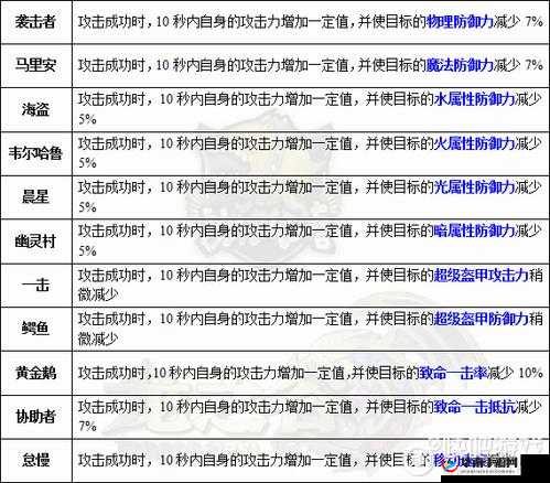 龙之谷手游12级龙玉市场价格解析与高效合成攻略指南