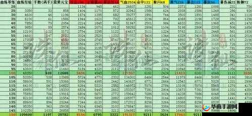 诛仙手游深度解析，法宝选择与血炼属性的优化策略指南