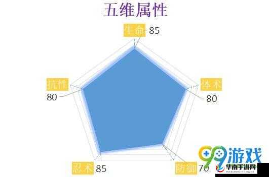 超时空战姬手游角色深度剖析，泰莎属性技能全面介绍与解析