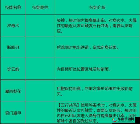 剑侠世界手游深度解析，家族技能高效升级方法与策略指南