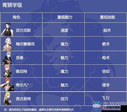 火焰纹章英雄投票大赛深度解析，优势角色特征剖析与投票策略建议