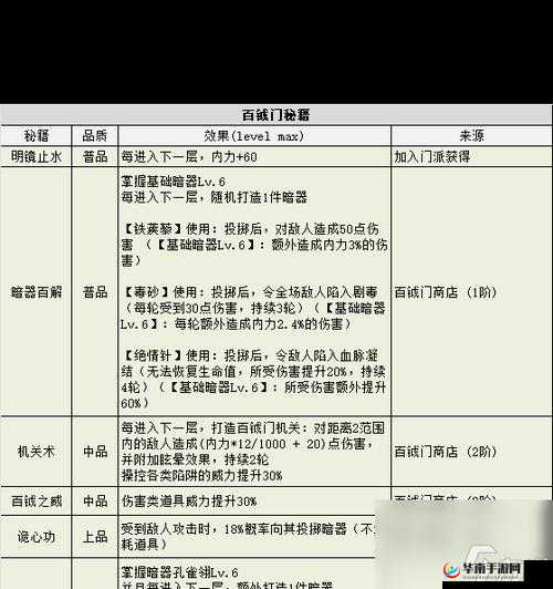 不思议迷宫深度攻略，全面解析钻石隐藏彩蛋的高效获取技巧
