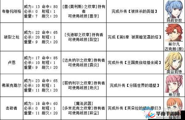 火焰纹章英雄账号继承深度解析，非专属武器自由转换全攻略