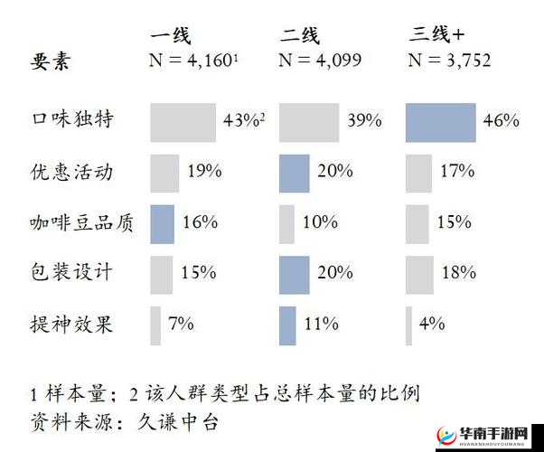 欧美产精品一线二线三线：深度解析其品质与特色差异