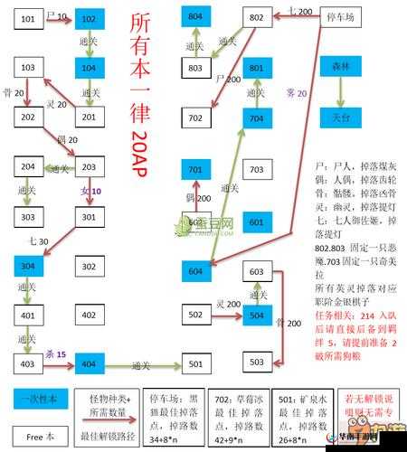 FGO空之境界联动活动全方位解析，任务流程、奖励获取及玩法攻略
