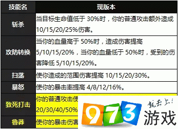 天命传说战士职业技能选择搭配深度分析与策略建议