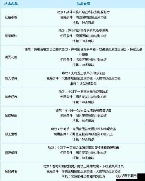 梦幻西游无双版中女儿村门派技能属性全面且深度的剖析