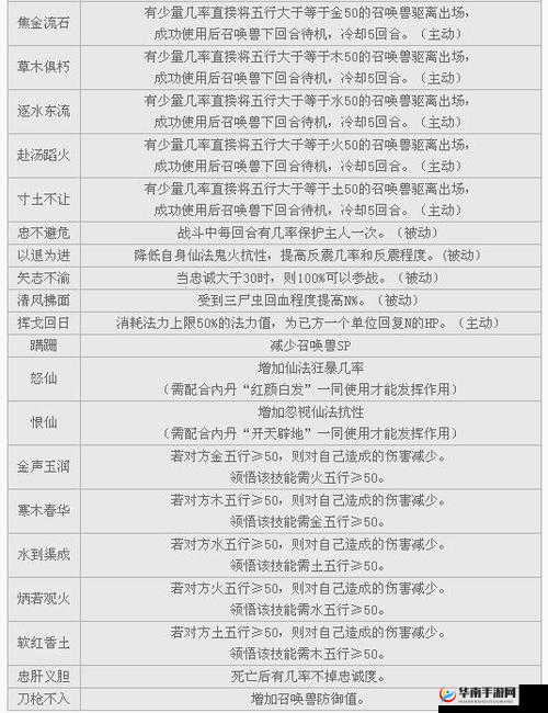 大话西游热血版新手玩家如何高效选择并培养召唤兽全面介绍