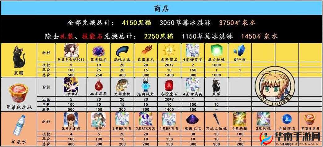 命运冠位指定FGO空之境界活动详细道具交换物品清单及指南