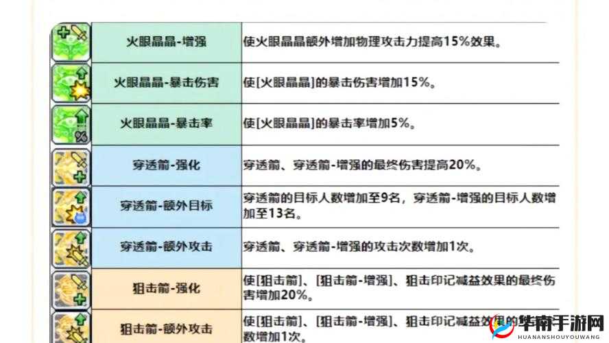 冒险岛2各类飞行器具体属性及特点深度解析与比较