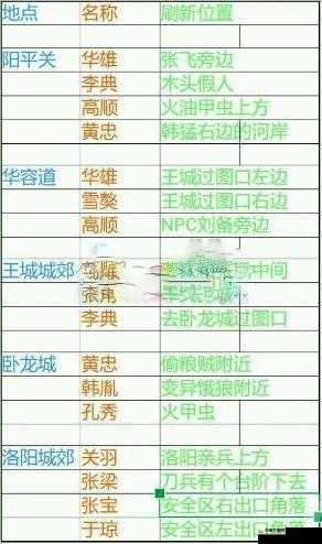 冥龙现世震撼来袭，道友请留步手游世界BOSS全面攻略及丰厚奖励详解