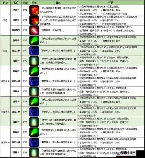 诸神觉醒，深度解析法师职业技能效果，全面揭秘其战斗魅力