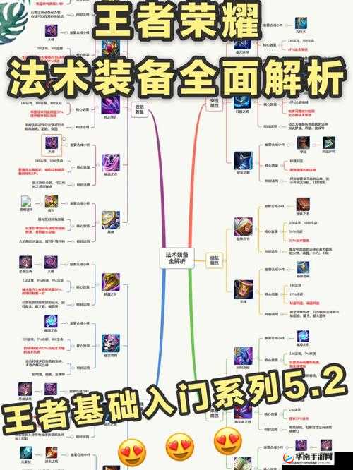 天下英雄深度剖析，全面解读武将装备系统的构成与策略