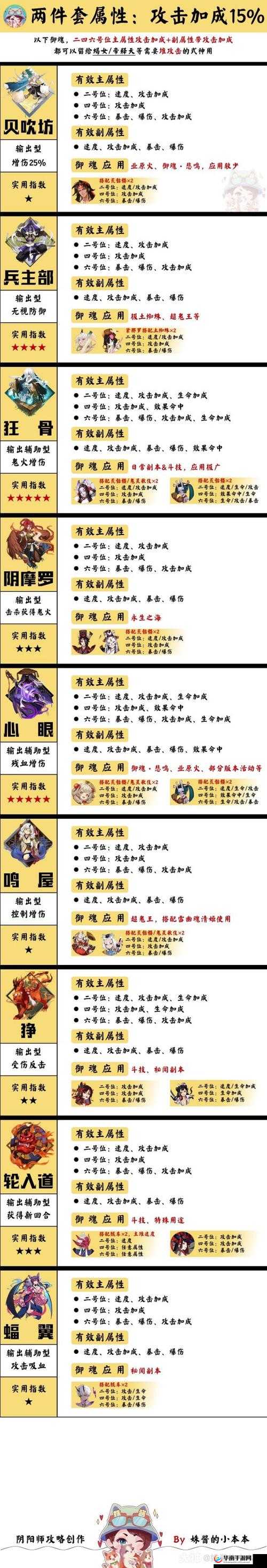 阴阳师游戏中攻击加成御魂的深度解析及其在不同实战场景的应用策略