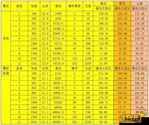 诛仙手游，全面解析各职业法宝精进顺序与高效升级策略