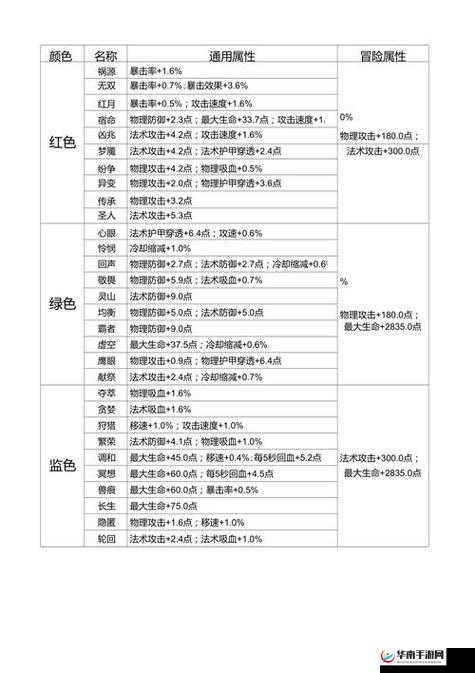 王者荣耀五级铭文获取攻略，揭秘高效资源管理与获取方法汇总