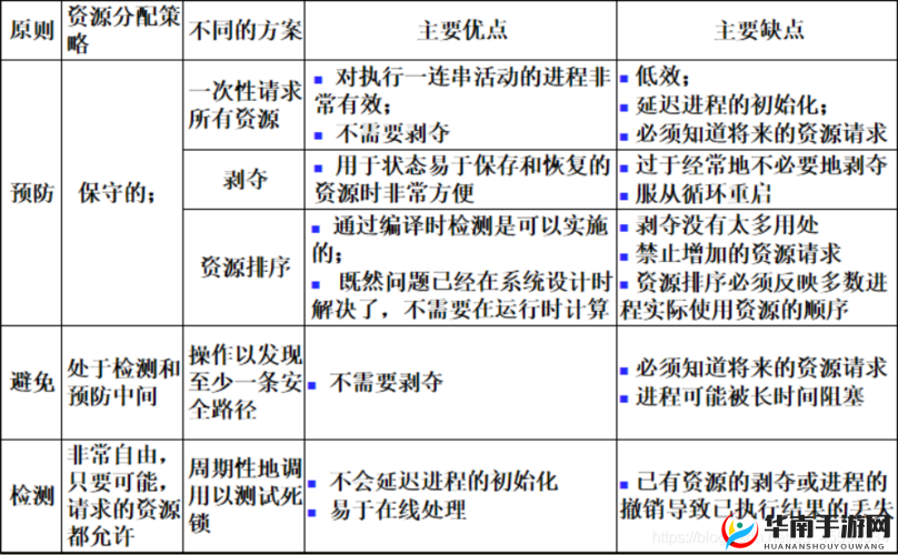 超级武器兵种系统深度剖析，从资源管理视角探索策略与实践玩法