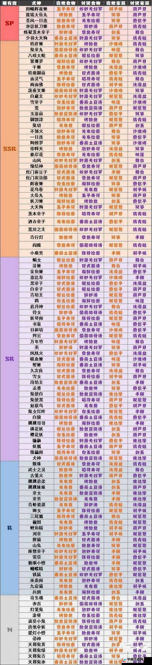 阴阳师协同斗技深度解析，探索蹦v豆的式神搭配策略与艺术