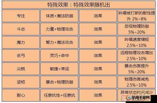 仙境传说RO手游神官职业全面解析，装备选择与附魔策略深度推荐