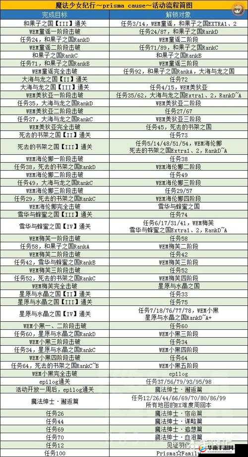 FGO空之境界Free周回副本全面攻略，敌人配置详细解析与应对策略