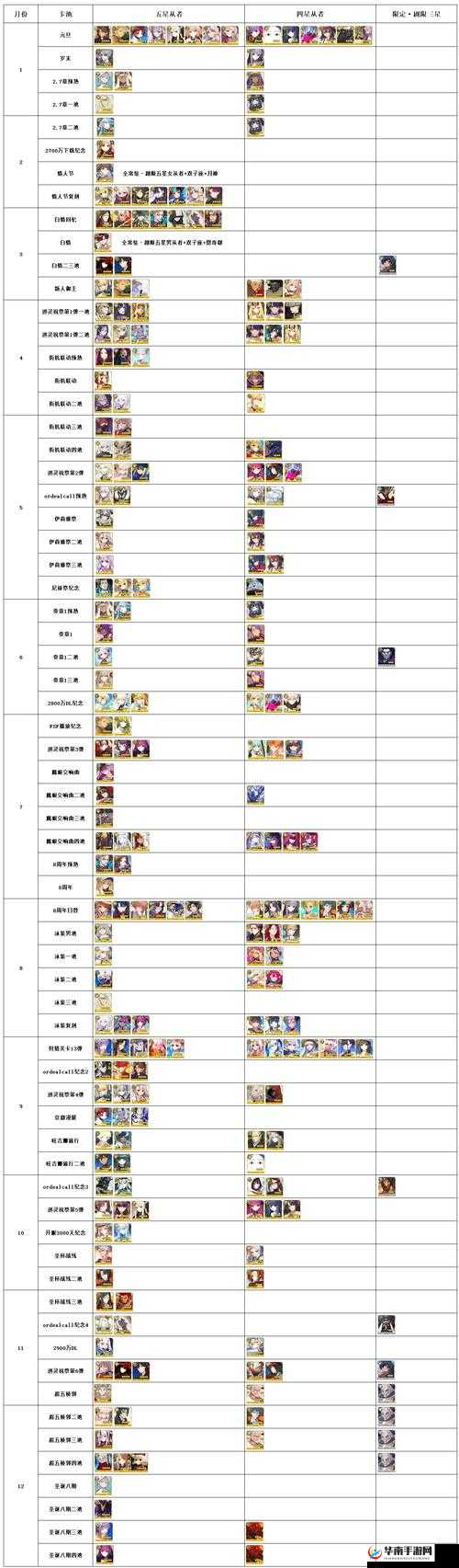 FGO赝作英灵活动高效刷池策略与详细攻略解析