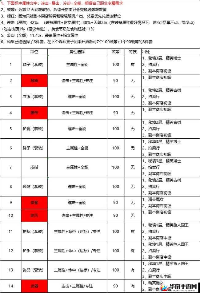 冒险岛2游戏中魔法师角色装备属性选择策略与深度解析指南