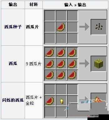 我的世界手游西瓜片获取方法途径及多功能用途全面分析