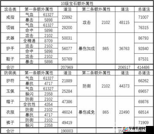 诛仙手游聚宝宗师称号获取途径及无属性加成详细解析