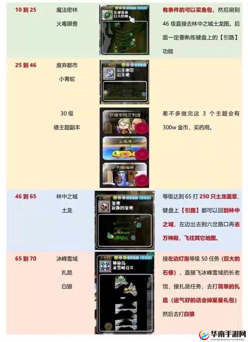 冒险岛2开测后新手必备，升级路线推荐及快速升级实用技巧
