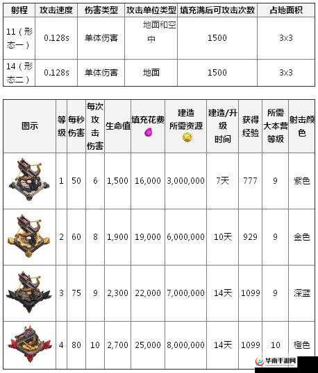 部落冲突中黑鹭以弱胜强，正面刚连弩与对空护塔阵的策略实战解析