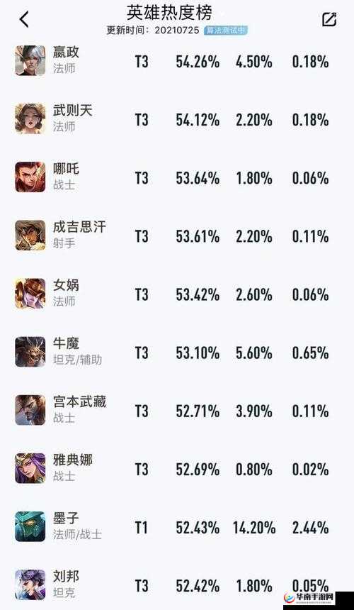 王者荣耀S6赛季排位赛英雄胜率全面解析，揭秘五大胜率最高英雄