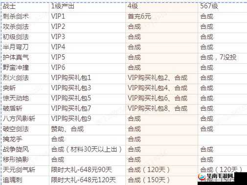 主宰灵域，全面解析技能升级分类与提升策略详解
