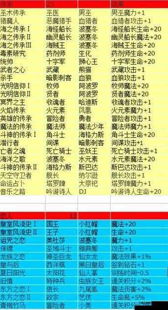 不思议迷宫深度解析，命运之链系统全方位介绍与玩法详解
