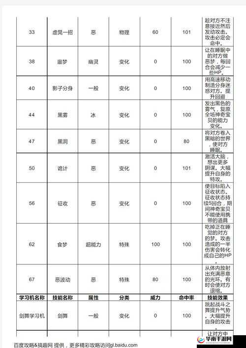 口袋妖怪复刻达克莱伊高效克制方法与战术策略全面解析