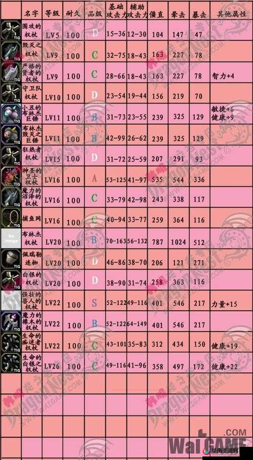 龙之谷手游牧师高效连招技巧与玩法深度解析指南