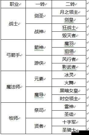 龙之谷手游战士职业全面深度剖析及高效装备选择推荐指南