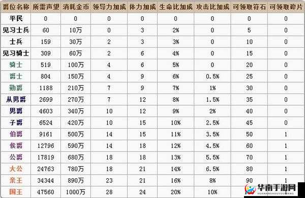 上古启示录深度解析，爵位系统属性加成全面攻略指南