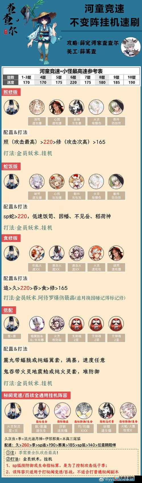 阴阳师手游玩家必看，全面深度解析与攻略挑战河童秘闻副本十层