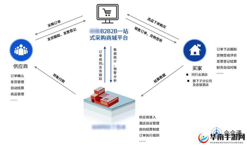免费的行情网站 b2b 直接购买：打造一站式采购平台