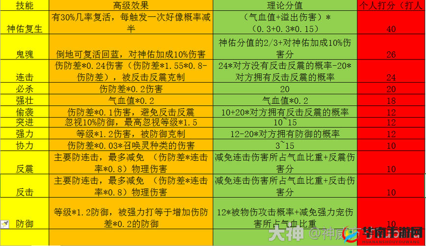梦幻西游手游深度攻略，全面解析盾宠培养技巧与策略