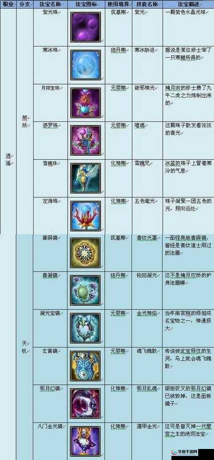 深入解析凡人修仙传手游，法宝系统特色与玩法全面介绍讲解