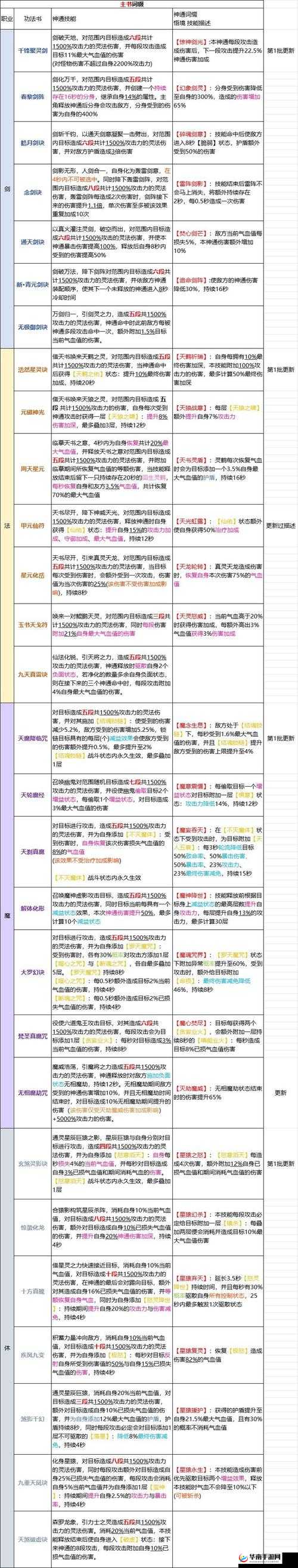 凡人修仙传手游经脉系统全面剖析，解锁修为提升的秘密路径