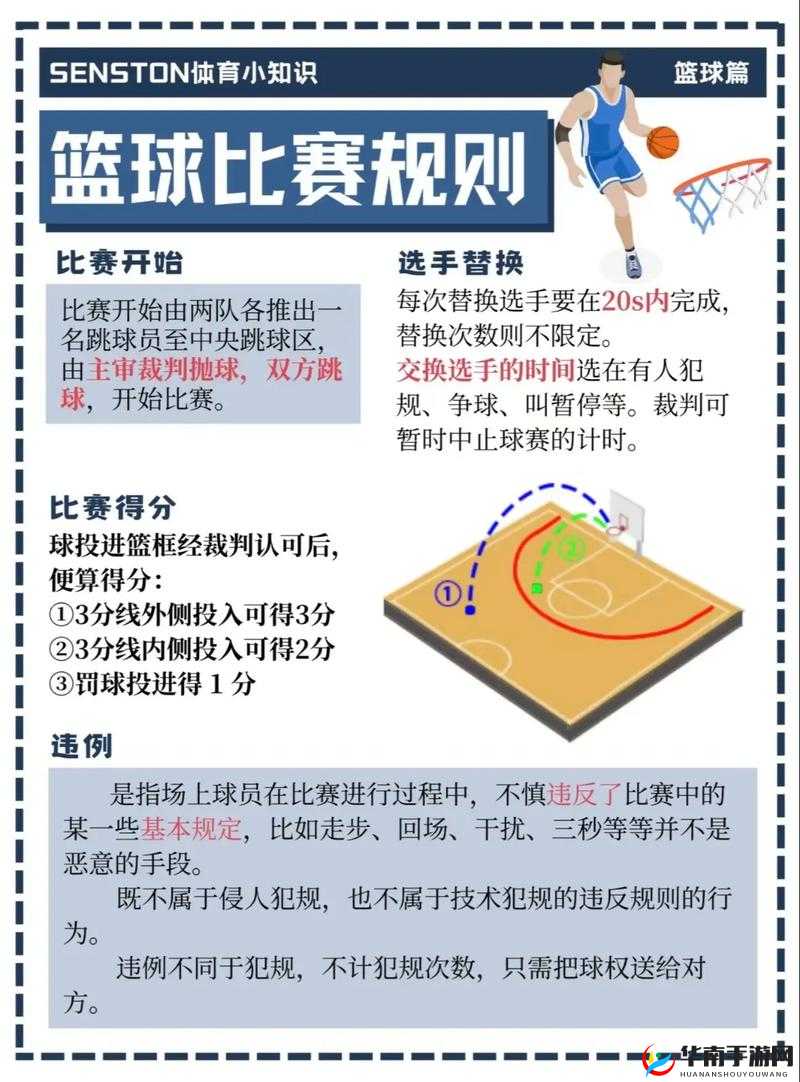 篮球经理梦之队挑战赛，全面解析玩法规则与细节明细